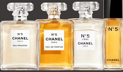 chanel 5 economic|chanel luxury budget.